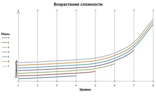 Обо всем - Создание игр (GameDev). Часть 1.